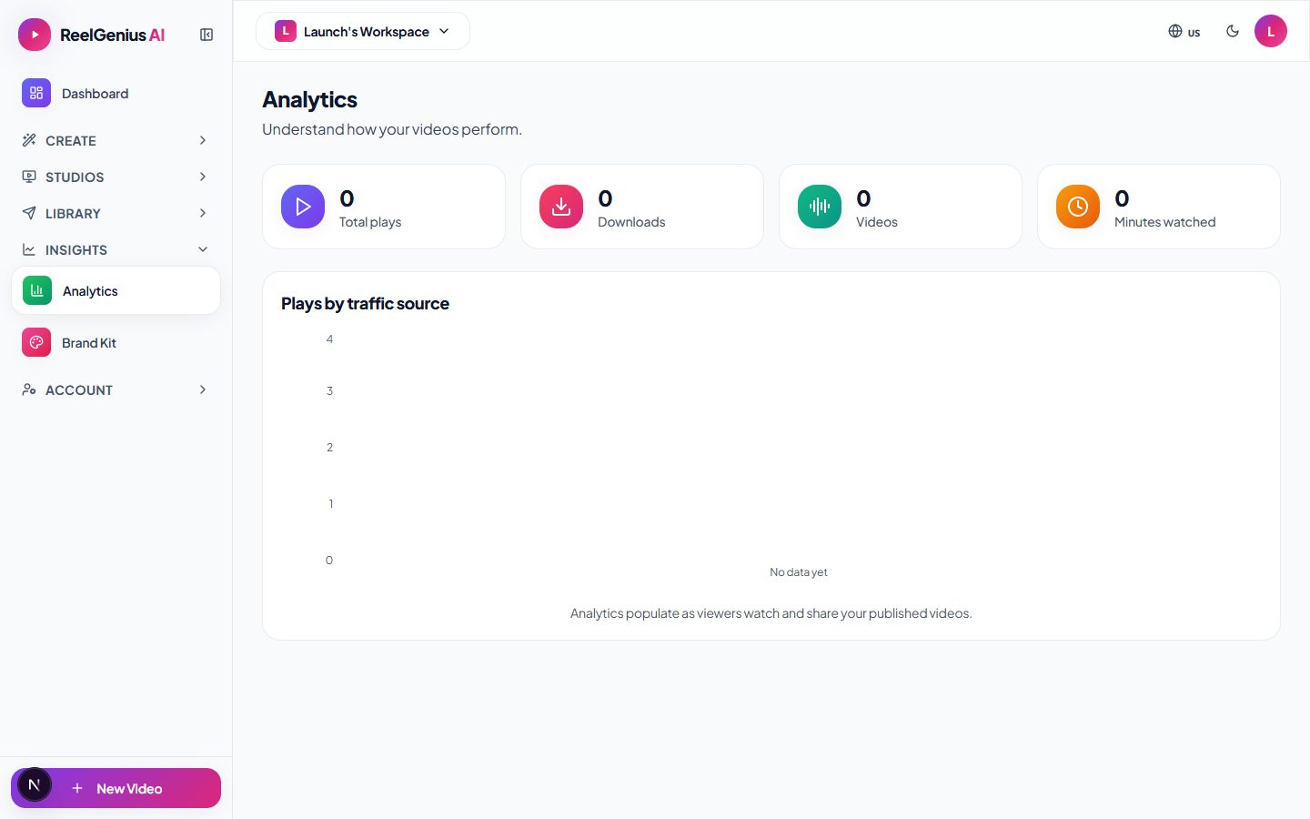 Analytics dashboard — plays, downloads, and traffic sources